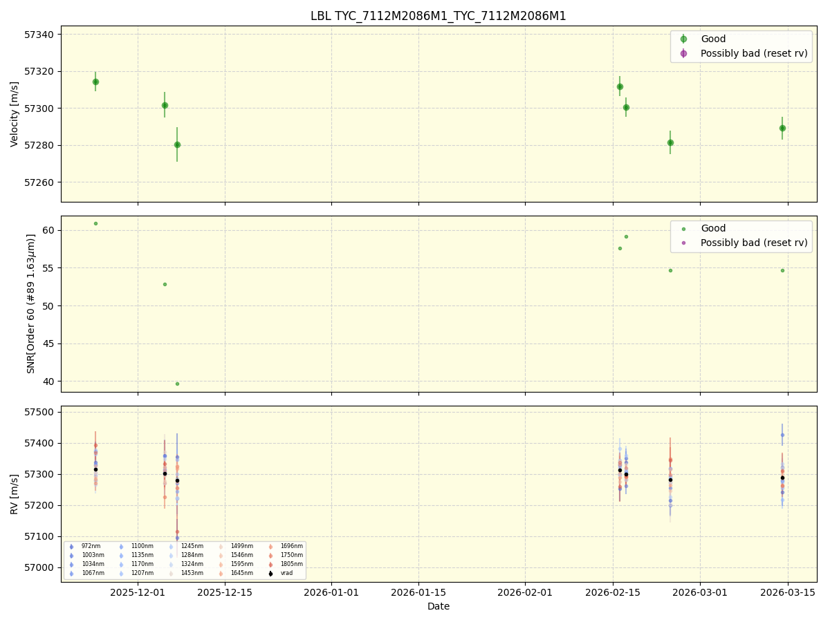 ../../../_images/lbl_plot_TYC_7112M2086M1_TYC_7112M2086M1_nirps_he_online_udem1.png