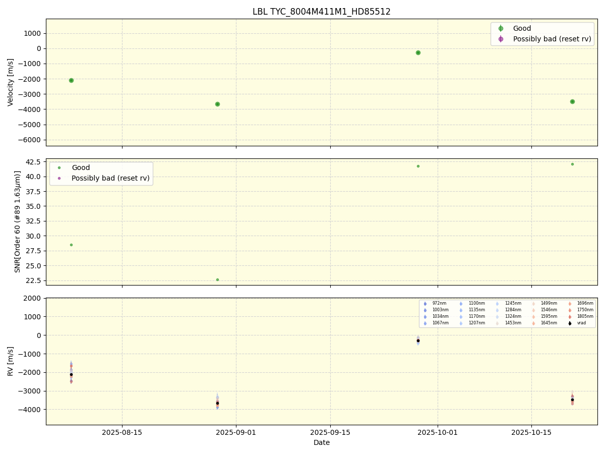 ../../../_images/lbl_plot_TYC_8004M411M1_HD85512_nirps_he_online_udem1.png