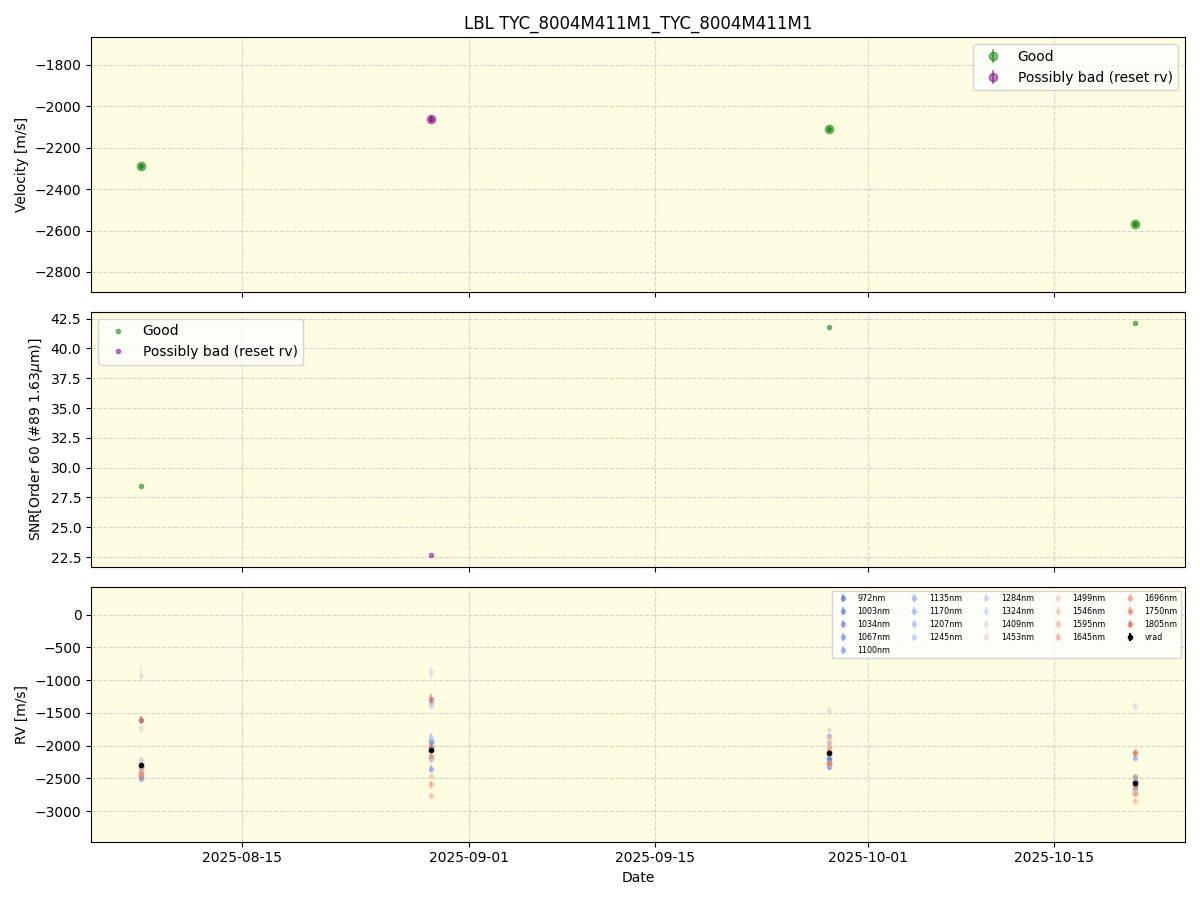 ../../../_images/lbl_plot_TYC_8004M411M1_TYC_8004M411M1_nirps_he_online_udem1.png