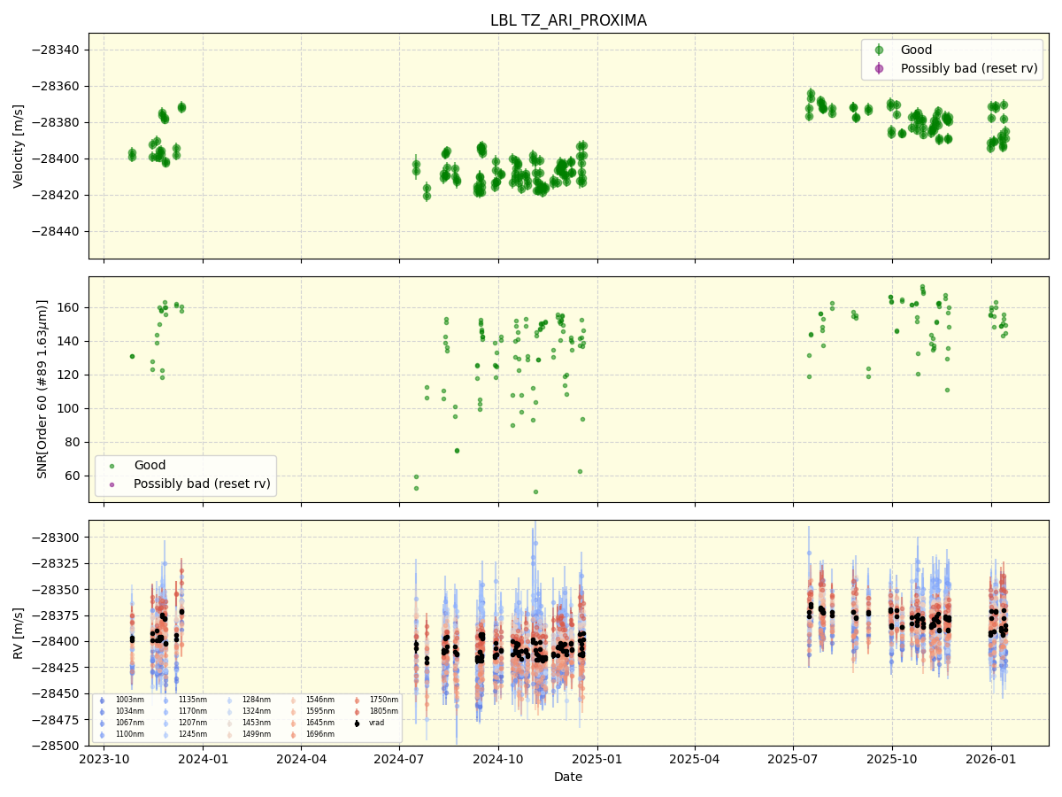 ../../../_images/lbl_plot_TZ_ARI_PROXIMA_nirps_he_online_udem1.png