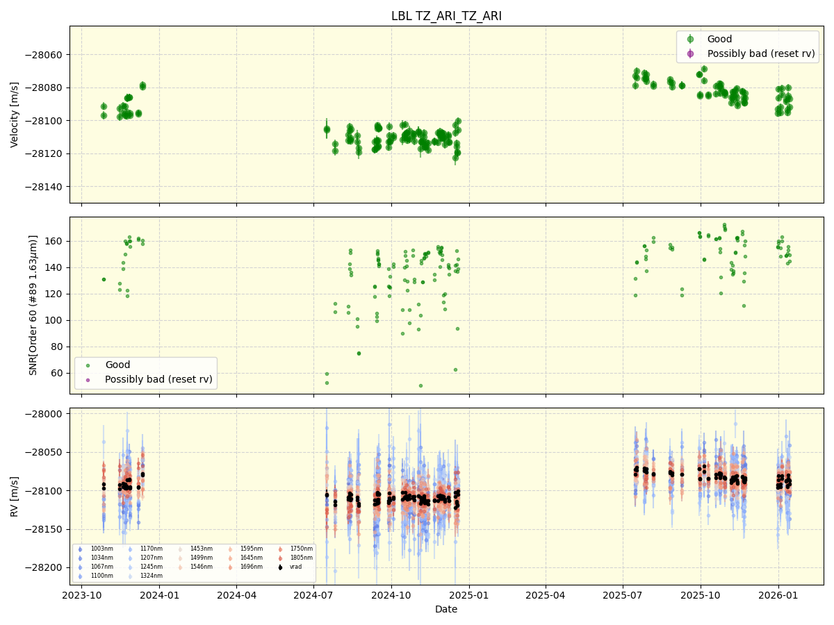 ../../../_images/lbl_plot_TZ_ARI_TZ_ARI_nirps_he_online_udem1.png