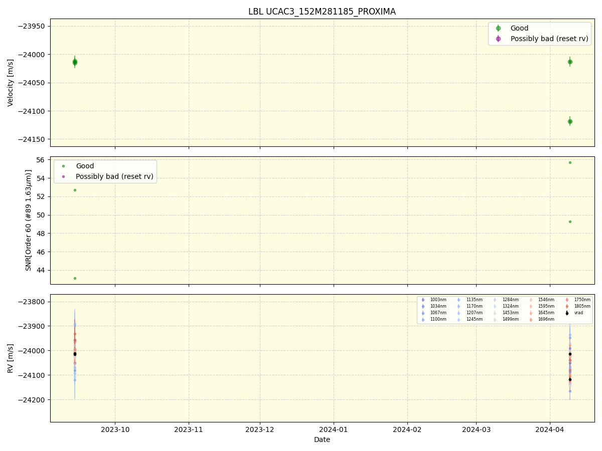 ../../../_images/lbl_plot_UCAC3_152M281185_PROXIMA_nirps_he_online_udem1.png