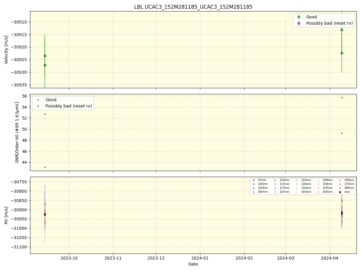 ../../../_images/lbl_plot_UCAC3_152M281185_UCAC3_152M281185_nirps_he_online_udem1.png