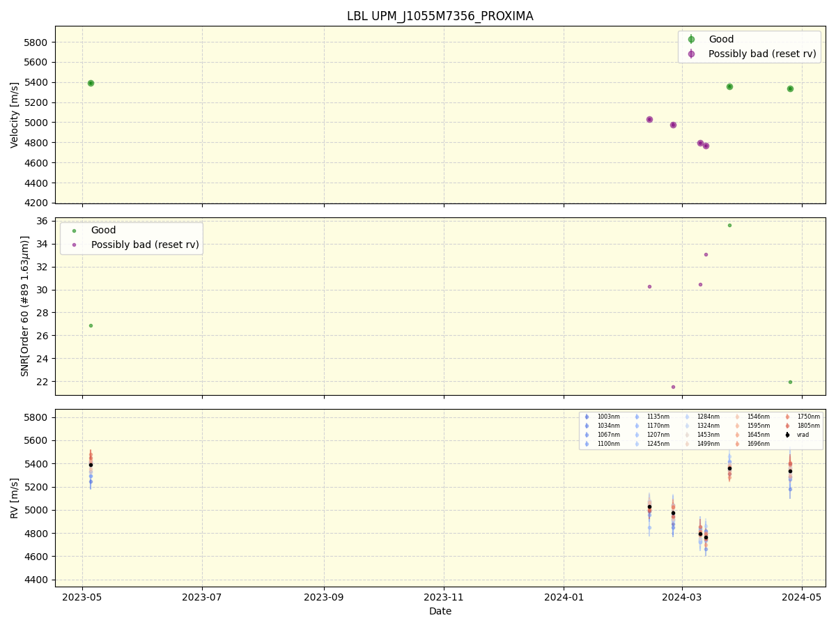../../../_images/lbl_plot_UPM_J1055M7356_PROXIMA_nirps_he_online_udem1.png