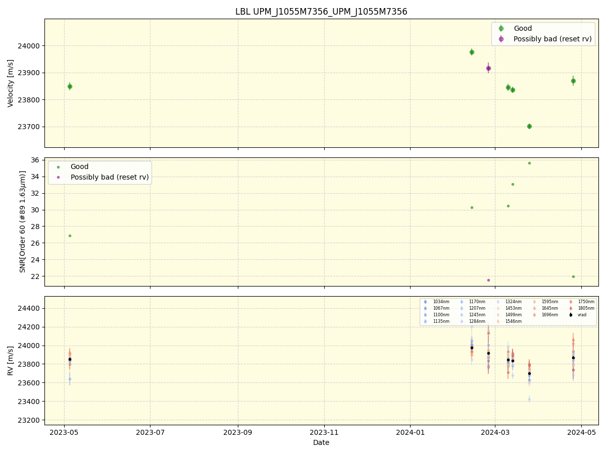 ../../../_images/lbl_plot_UPM_J1055M7356_UPM_J1055M7356_nirps_he_online_udem1.png