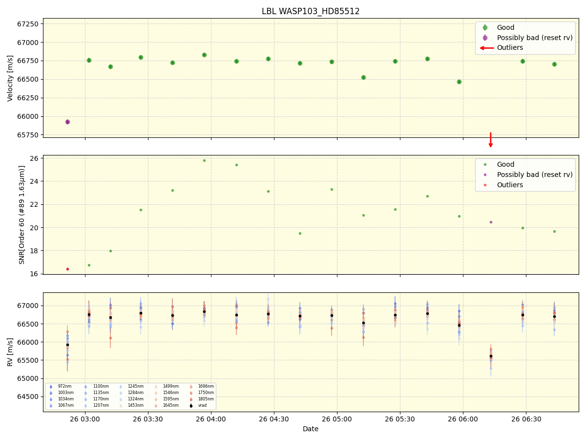 ../../../_images/lbl_plot_WASP103_HD85512_nirps_he_online_udem.png