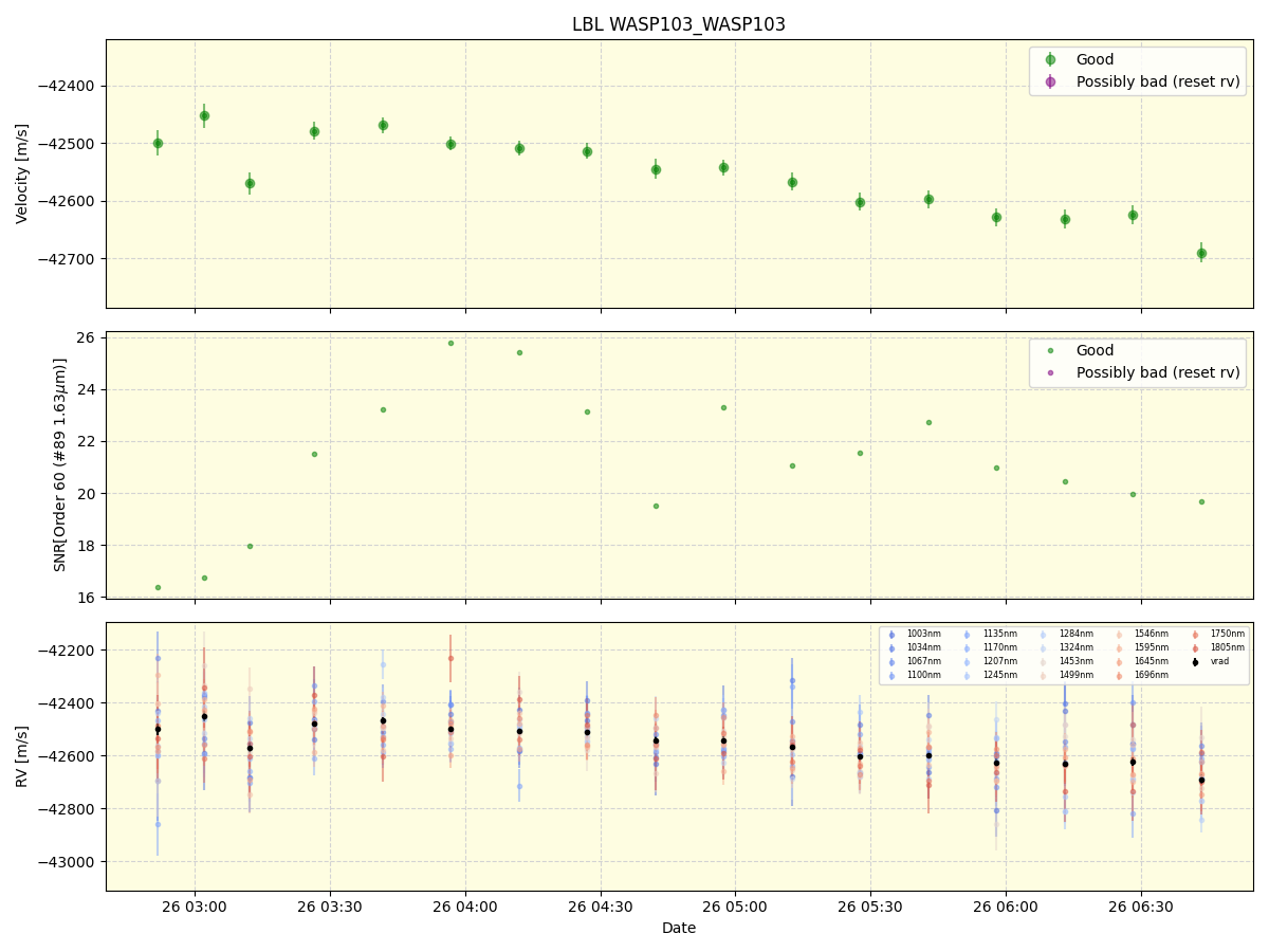 ../../../_images/lbl_plot_WASP103_WASP103_nirps_he_online_udem1.png
