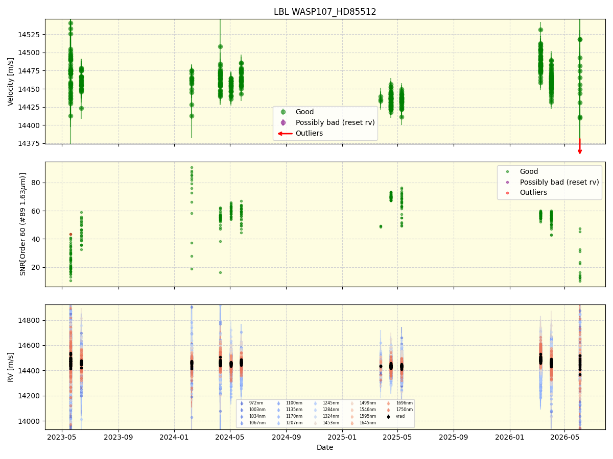../../../_images/lbl_plot_WASP107_HD85512_nirps_he_online_udem1.png