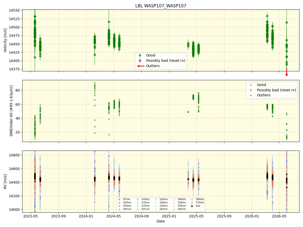 ../../../_images/lbl_plot_WASP107_WASP107_nirps_he_online_udem1.png
