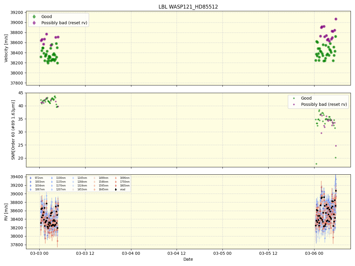../../../_images/lbl_plot_WASP121_HD85512_nirps_ha_online_udem.png