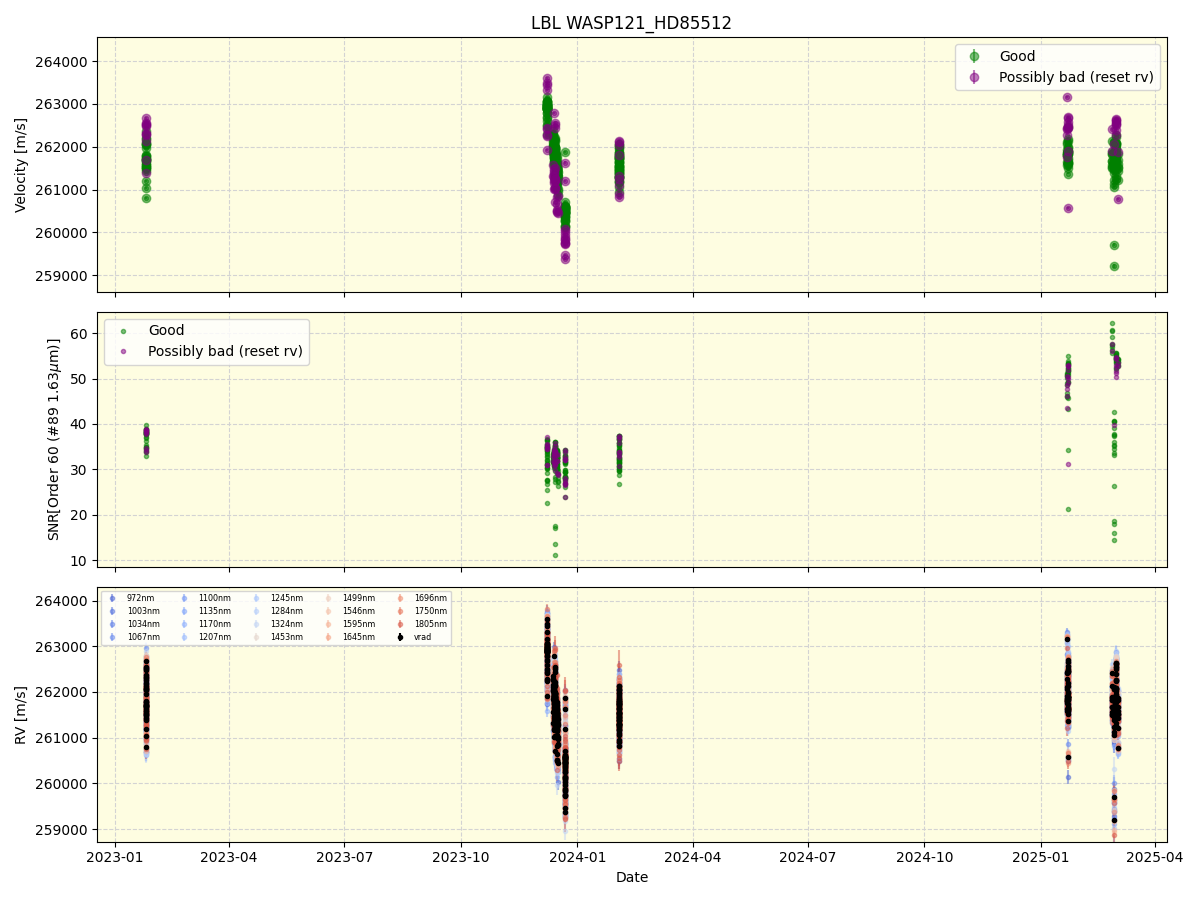 ../../../_images/lbl_plot_WASP121_HD85512_nirps_he_online_udem1.png