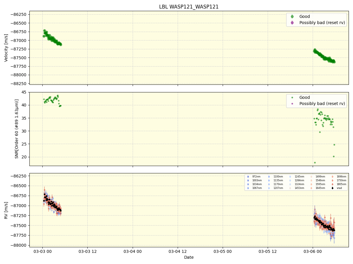 ../../../_images/lbl_plot_WASP121_WASP121_nirps_ha_online_udem.png