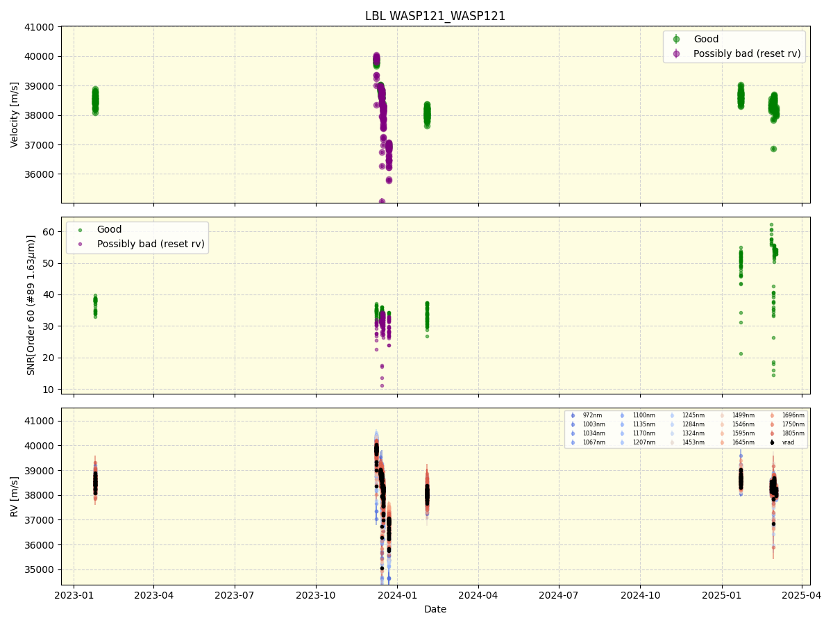 ../../../_images/lbl_plot_WASP121_WASP121_nirps_he_online_udem1.png