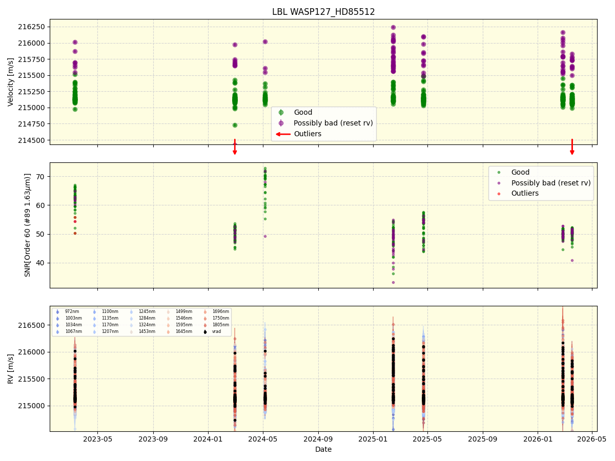 ../../../_images/lbl_plot_WASP127_HD85512_nirps_he_online_udem1.png