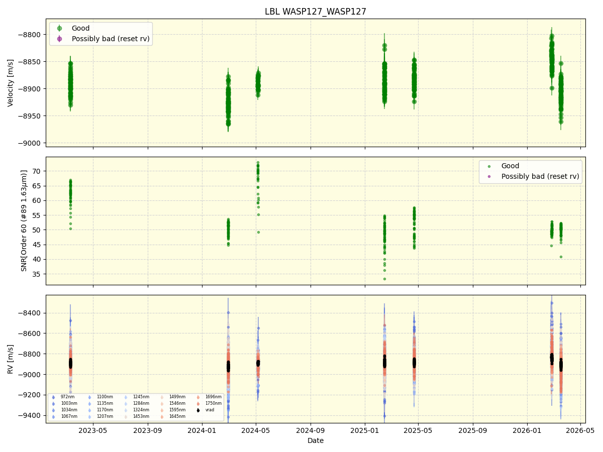 ../../../_images/lbl_plot_WASP127_WASP127_nirps_he_online_udem1.png