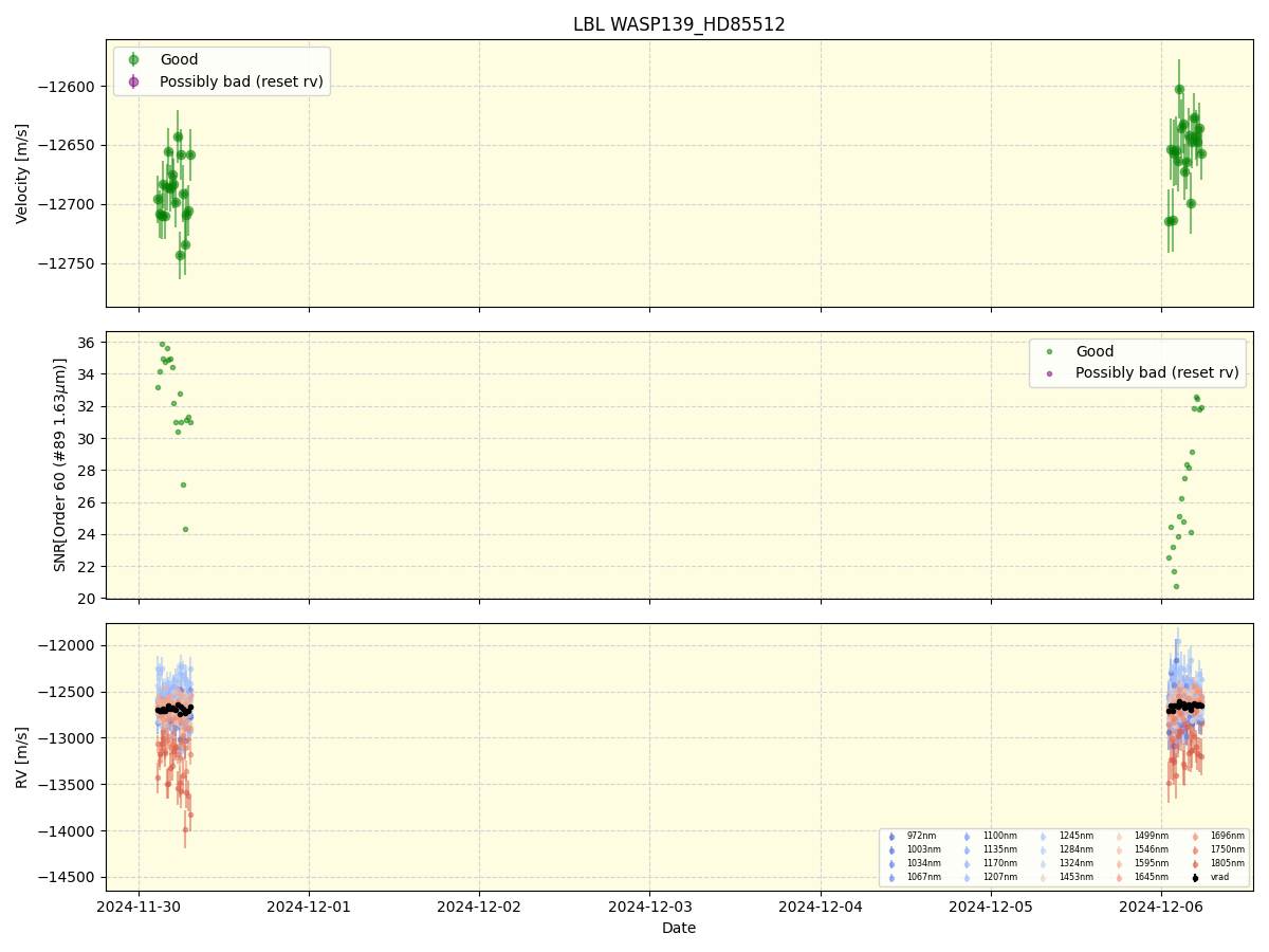../../../_images/lbl_plot_WASP139_HD85512_nirps_he_online_udem1.png