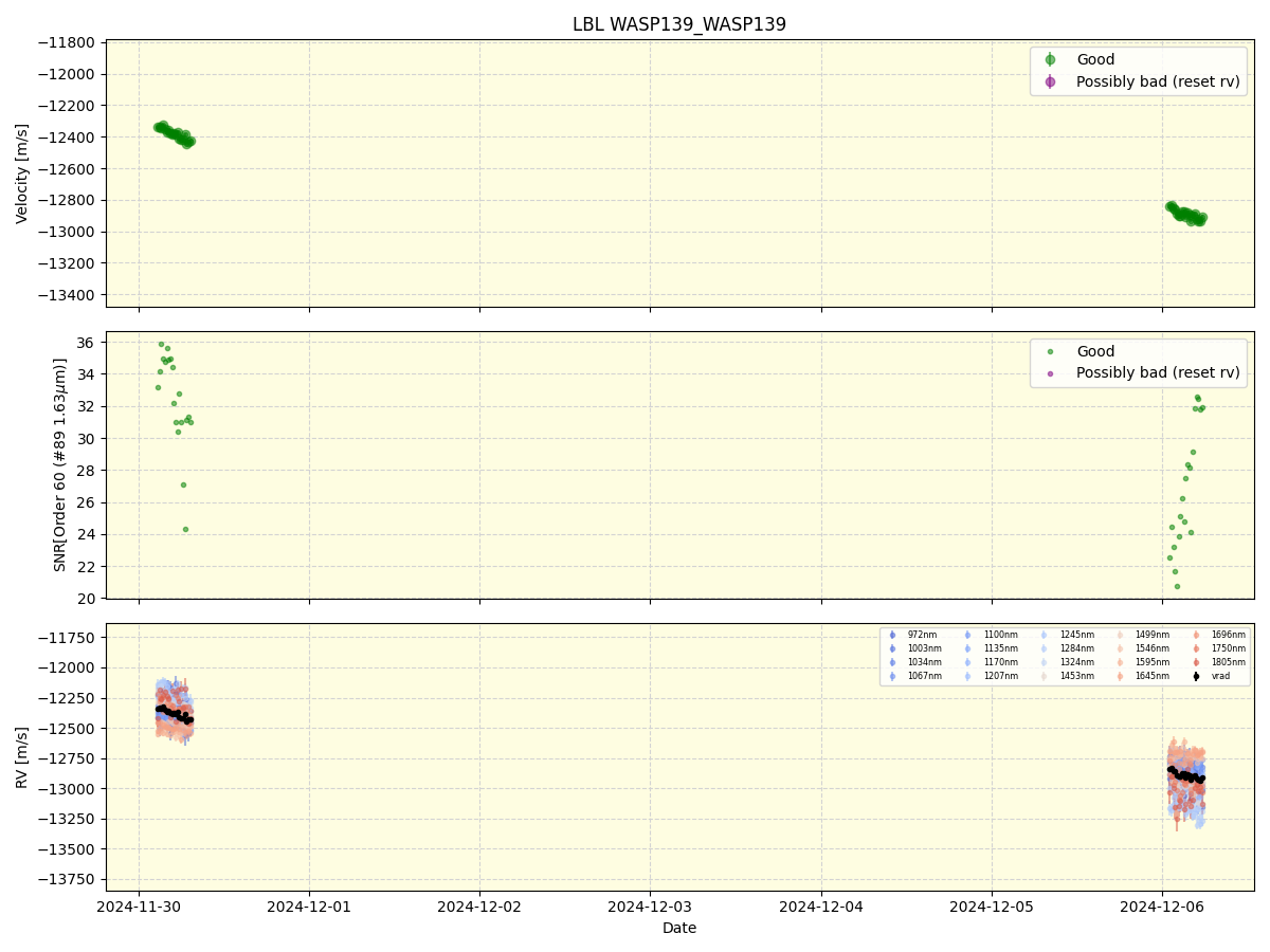 ../../../_images/lbl_plot_WASP139_WASP139_nirps_he_online_udem1.png