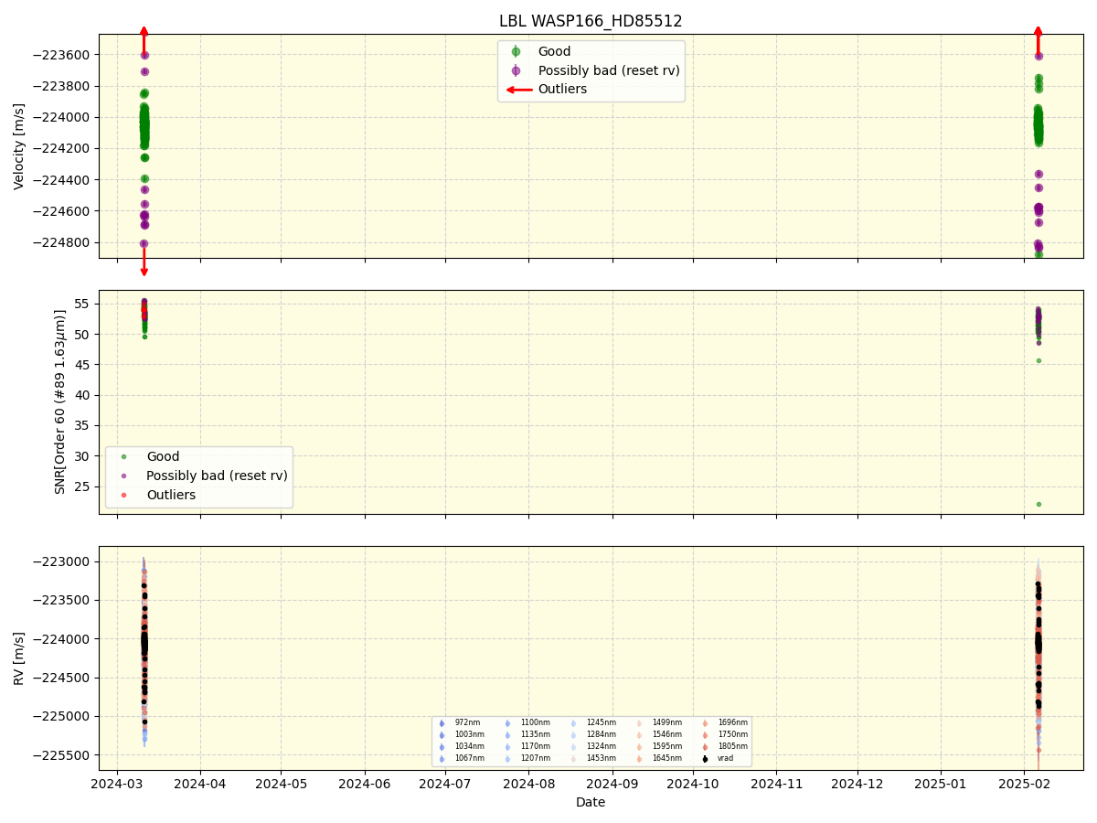 ../../../_images/lbl_plot_WASP166_HD85512_nirps_he_online_udem1.png