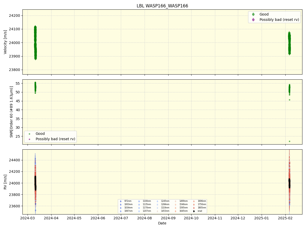 ../../../_images/lbl_plot_WASP166_WASP166_nirps_he_online_udem1.png