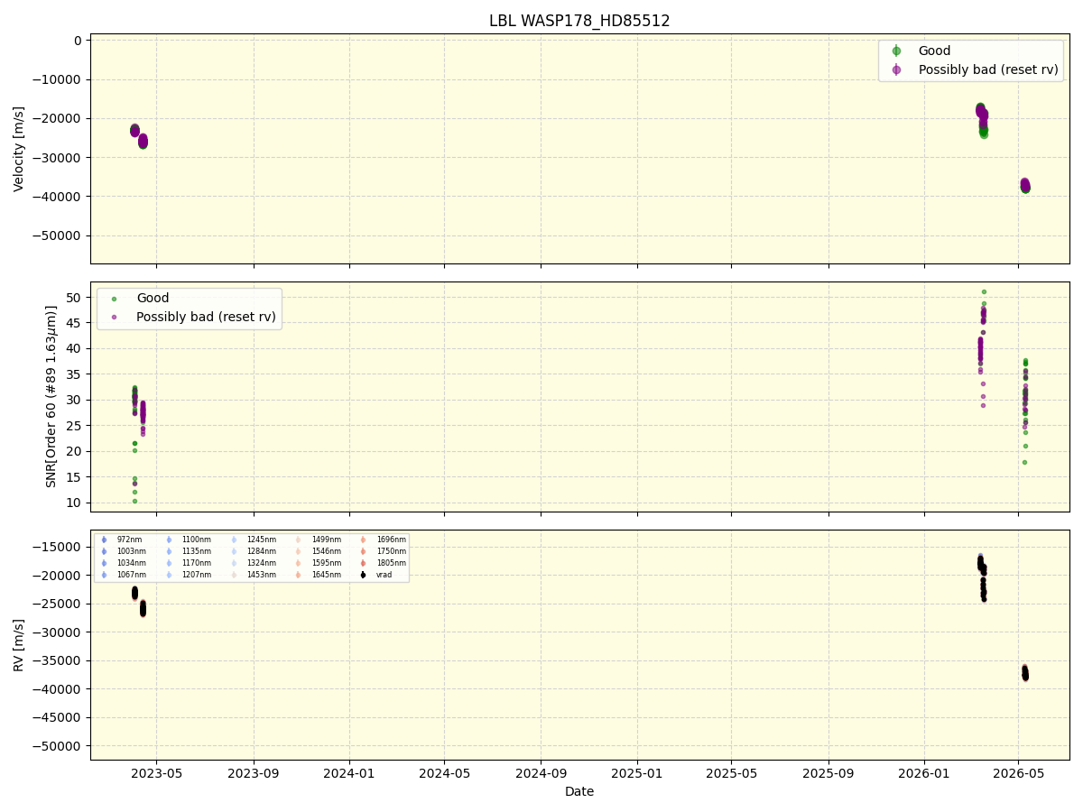 ../../../_images/lbl_plot_WASP178_HD85512_nirps_he_online_udem1.png
