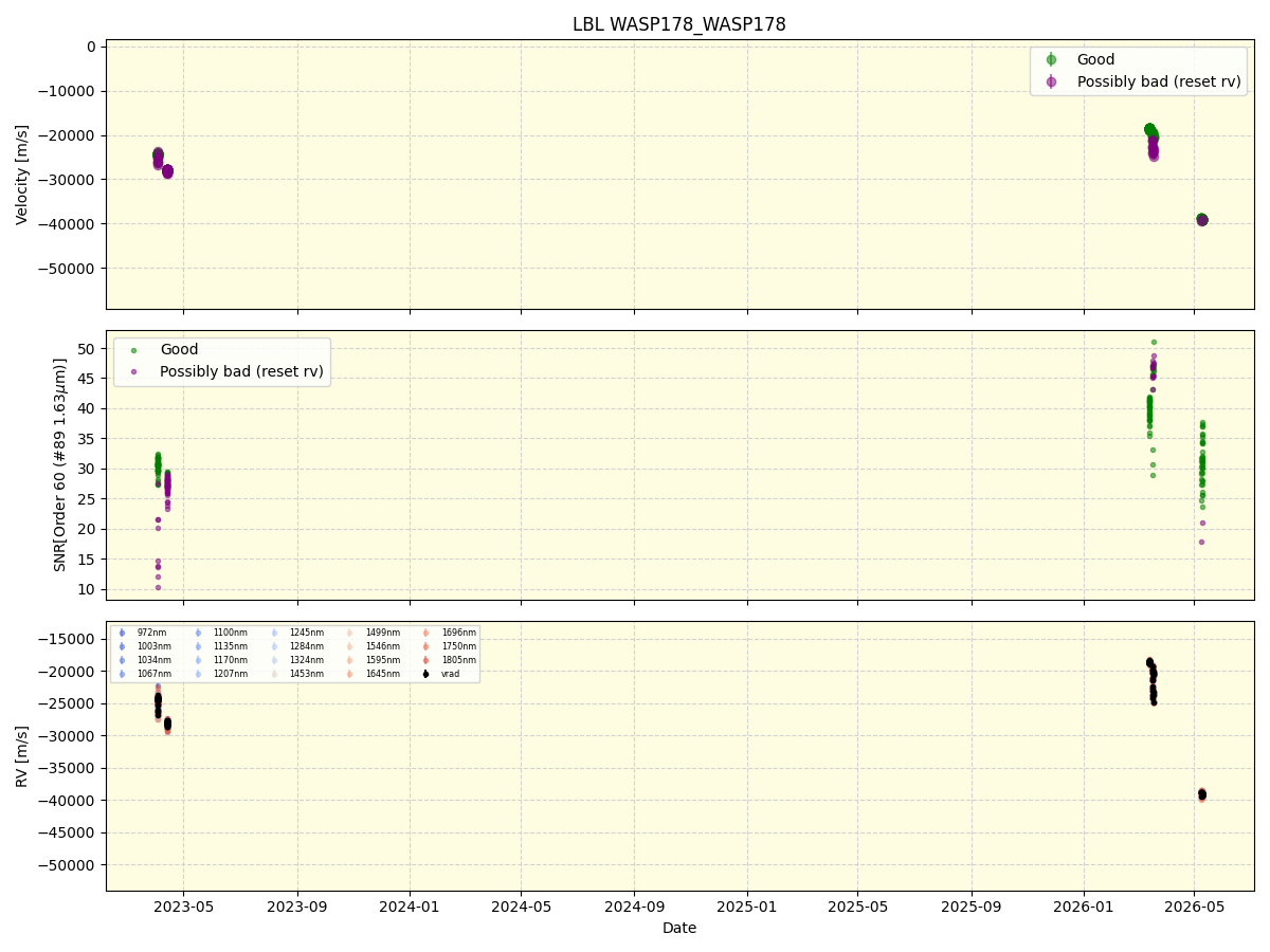 ../../../_images/lbl_plot_WASP178_WASP178_nirps_he_online_udem1.png