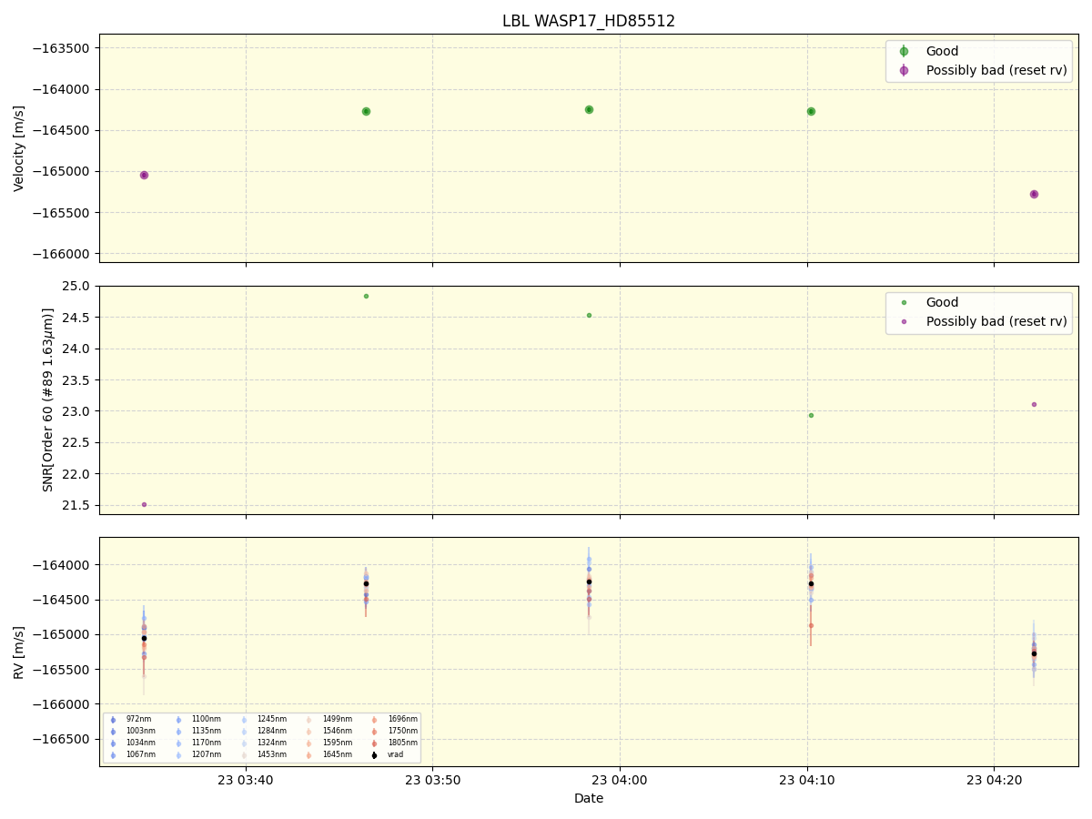 ../../../_images/lbl_plot_WASP17_HD85512_nirps_he_online_udem1.png