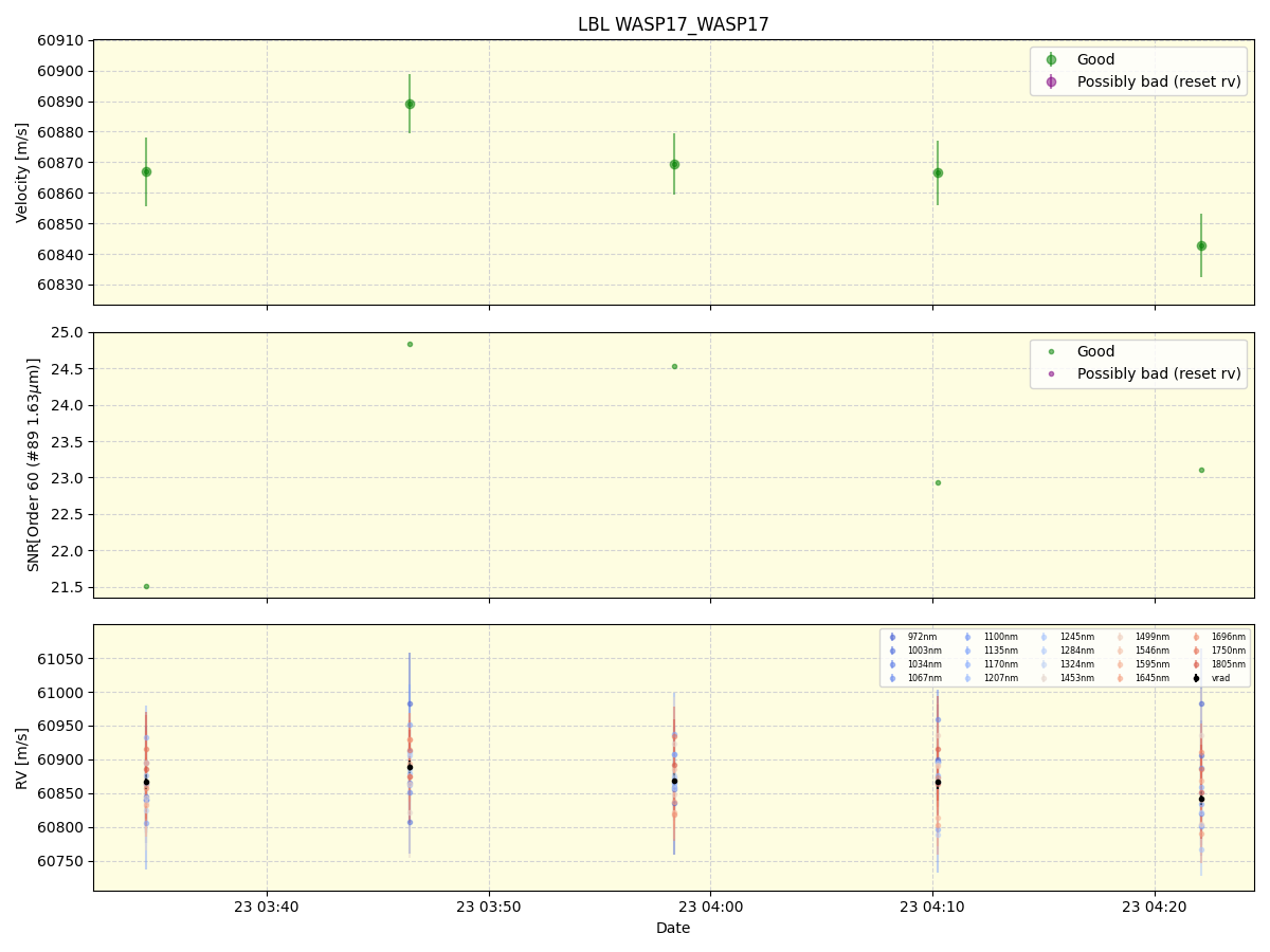 ../../../_images/lbl_plot_WASP17_WASP17_nirps_he_online_udem1.png