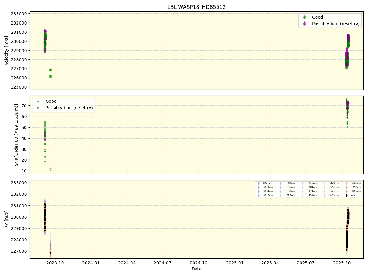 ../../../_images/lbl_plot_WASP18_HD85512_nirps_he_online_udem1.png
