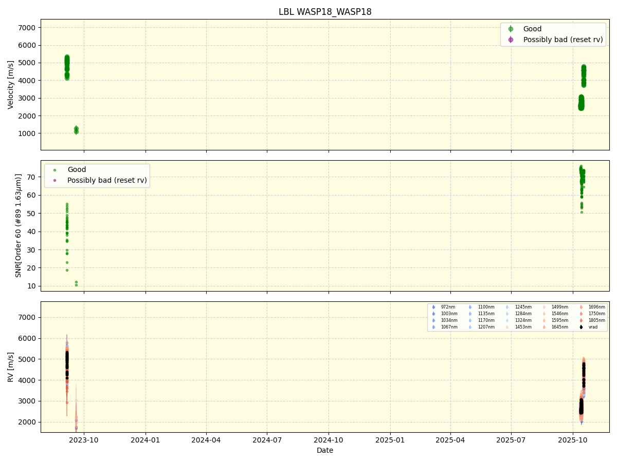 ../../../_images/lbl_plot_WASP18_WASP18_nirps_he_online_udem1.png