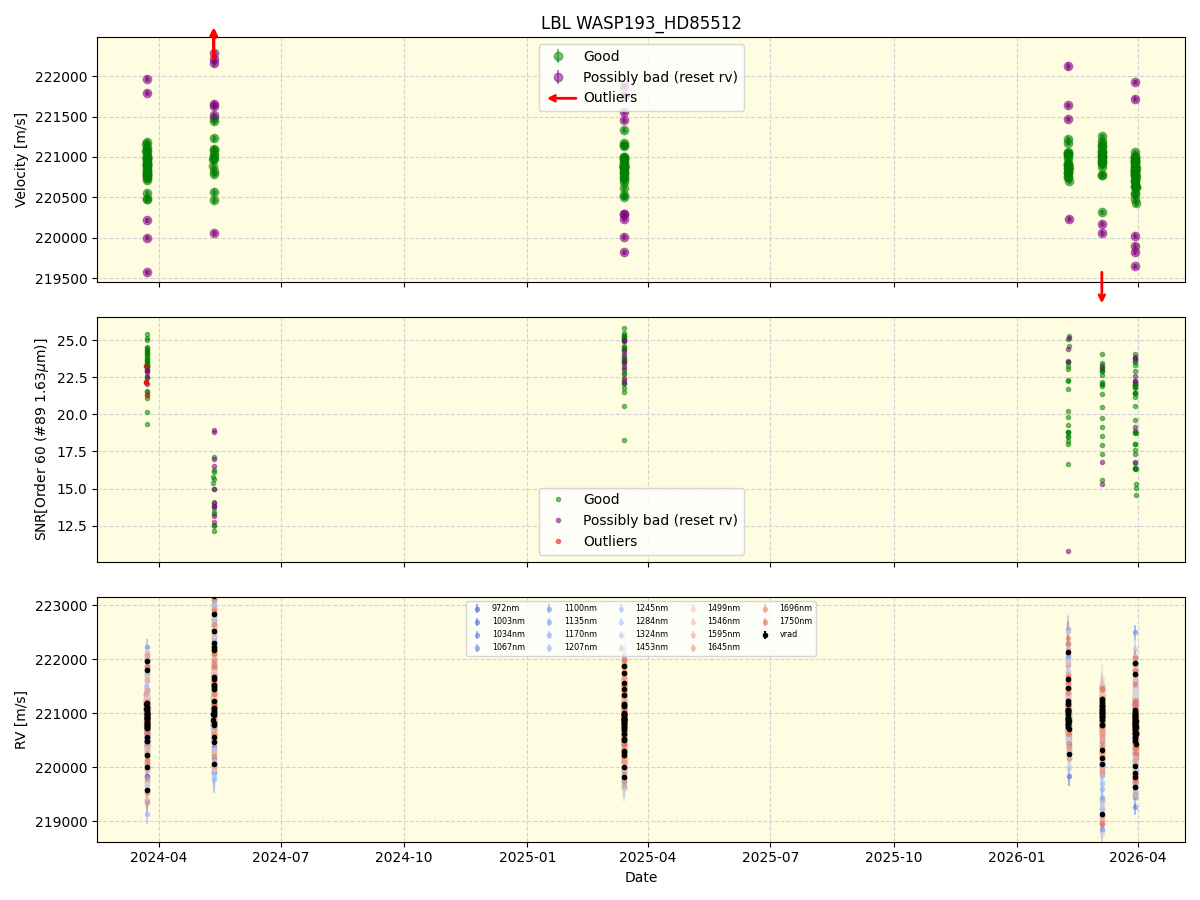 ../../../_images/lbl_plot_WASP193_HD85512_nirps_he_online_udem1.png