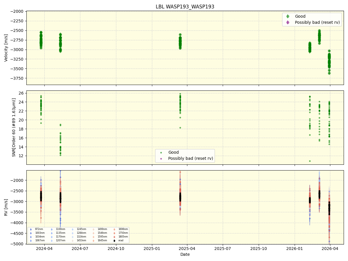 ../../../_images/lbl_plot_WASP193_WASP193_nirps_he_online_udem1.png