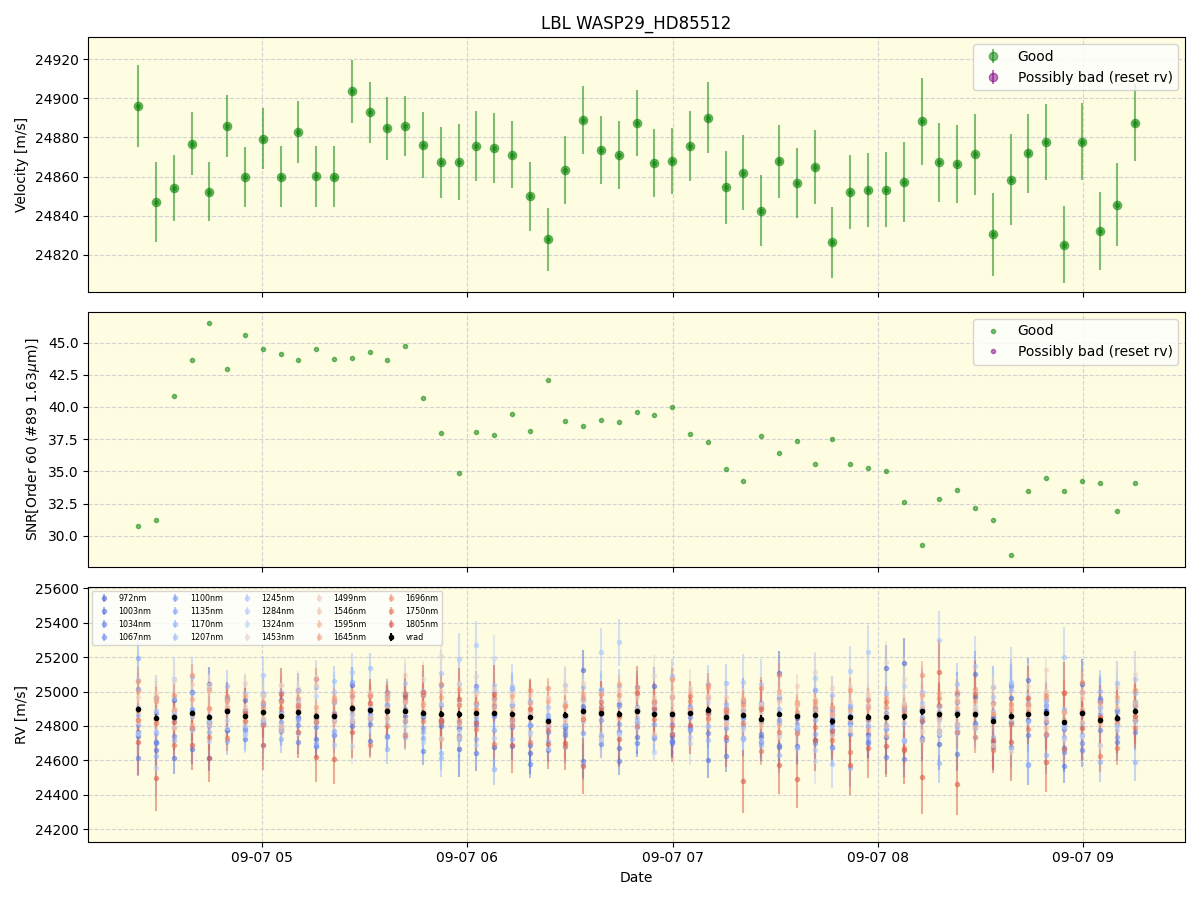 ../../../_images/lbl_plot_WASP29_HD85512_nirps_he_online_udem1.png
