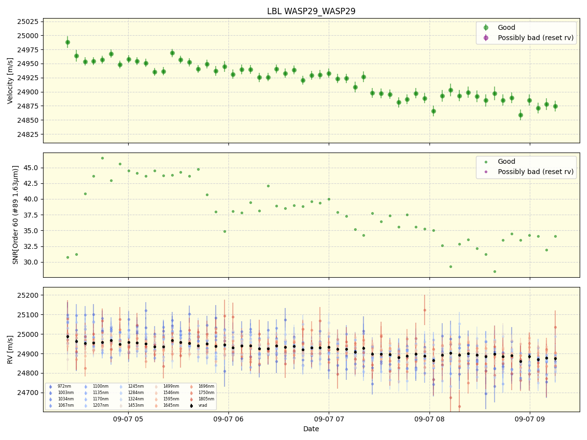 ../../../_images/lbl_plot_WASP29_WASP29_nirps_he_online_udem1.png