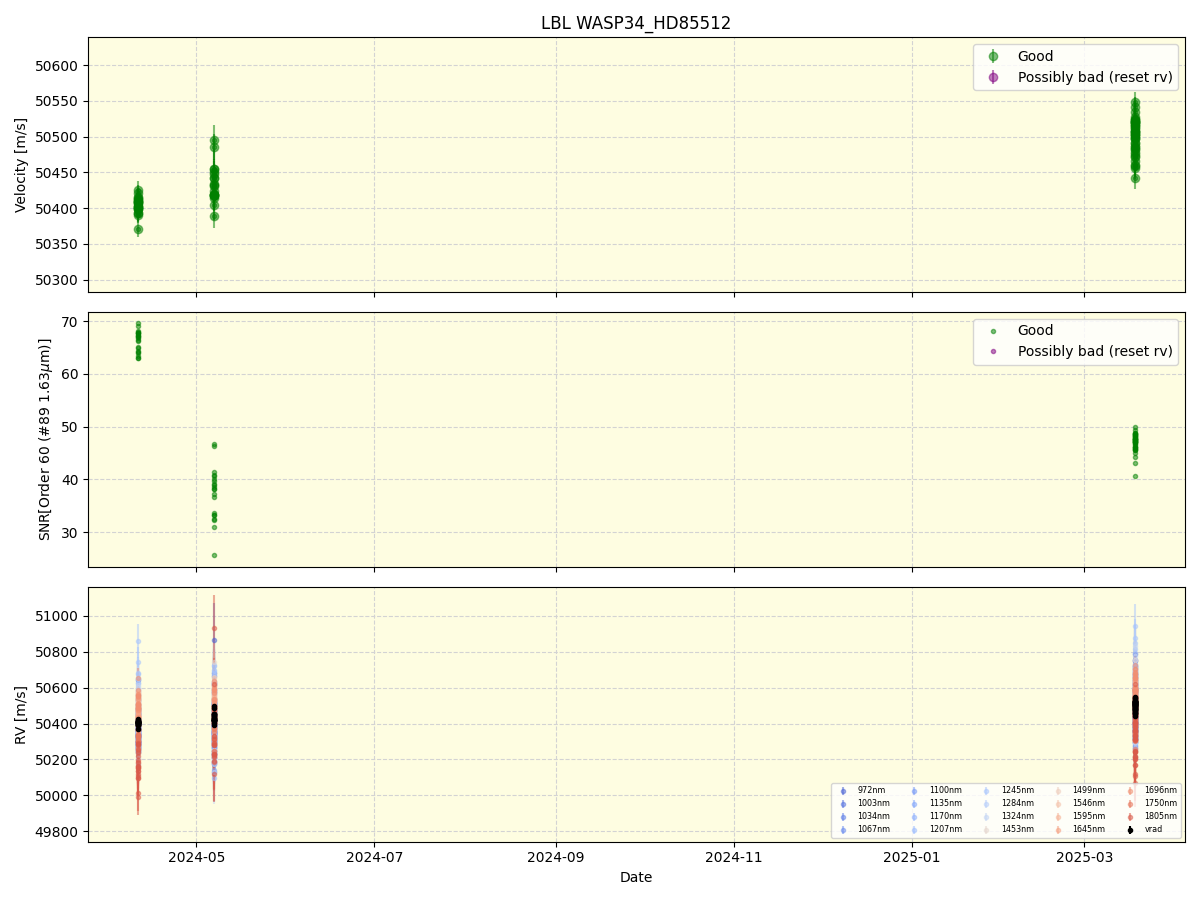 ../../../_images/lbl_plot_WASP34_HD85512_nirps_he_online_udem1.png