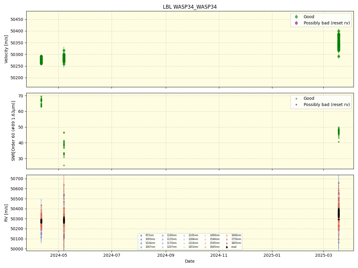 ../../../_images/lbl_plot_WASP34_WASP34_nirps_he_online_udem1.png