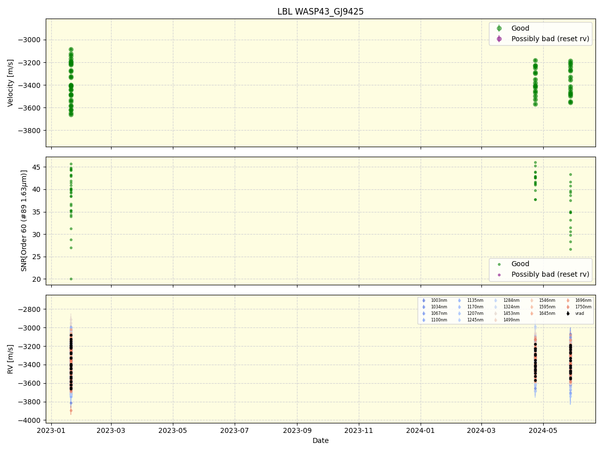 ../../../_images/lbl_plot_WASP43_GJ9425_nirps_he_online_udem1.png