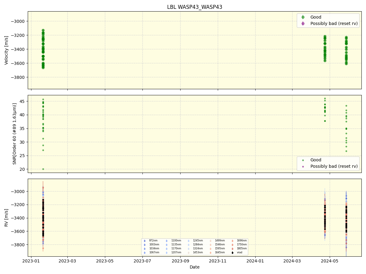 ../../../_images/lbl_plot_WASP43_WASP43_nirps_he_online_udem1.png