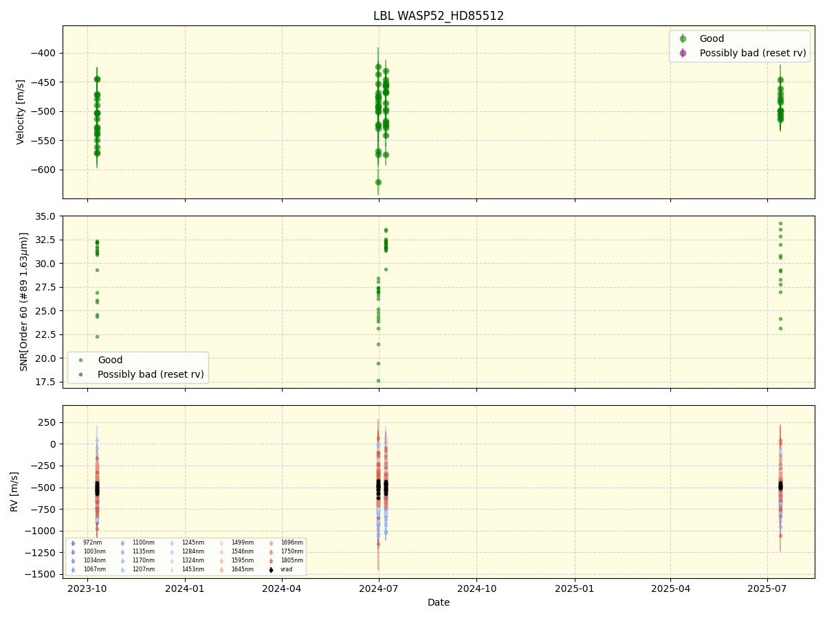 ../../../_images/lbl_plot_WASP52_HD85512_nirps_he_online_udem1.png