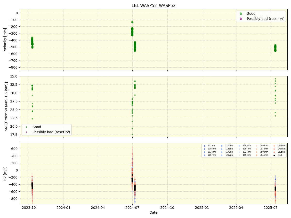 ../../../_images/lbl_plot_WASP52_WASP52_nirps_he_online_udem1.png