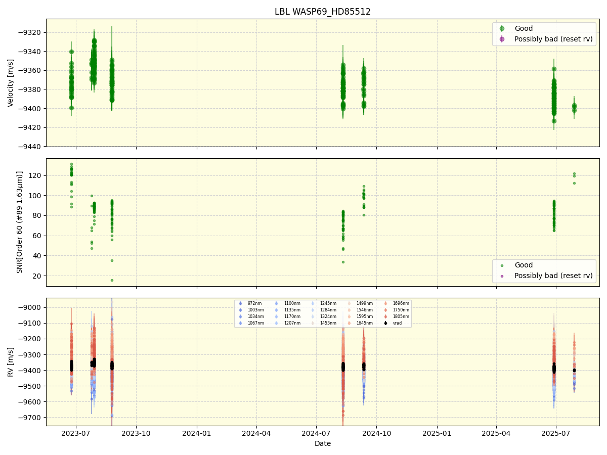 ../../../_images/lbl_plot_WASP69_HD85512_nirps_he_online_udem1.png