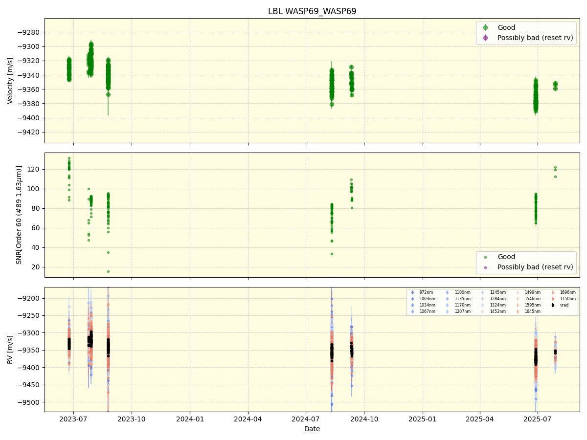 ../../../_images/lbl_plot_WASP69_WASP69_nirps_he_online_udem1.png