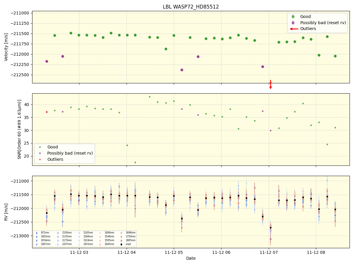 ../../../_images/lbl_plot_WASP72_HD85512_nirps_he_online_udem1.png
