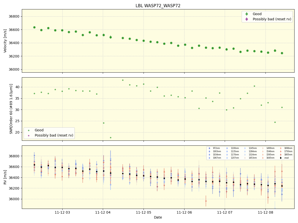 ../../../_images/lbl_plot_WASP72_WASP72_nirps_he_online_udem1.png