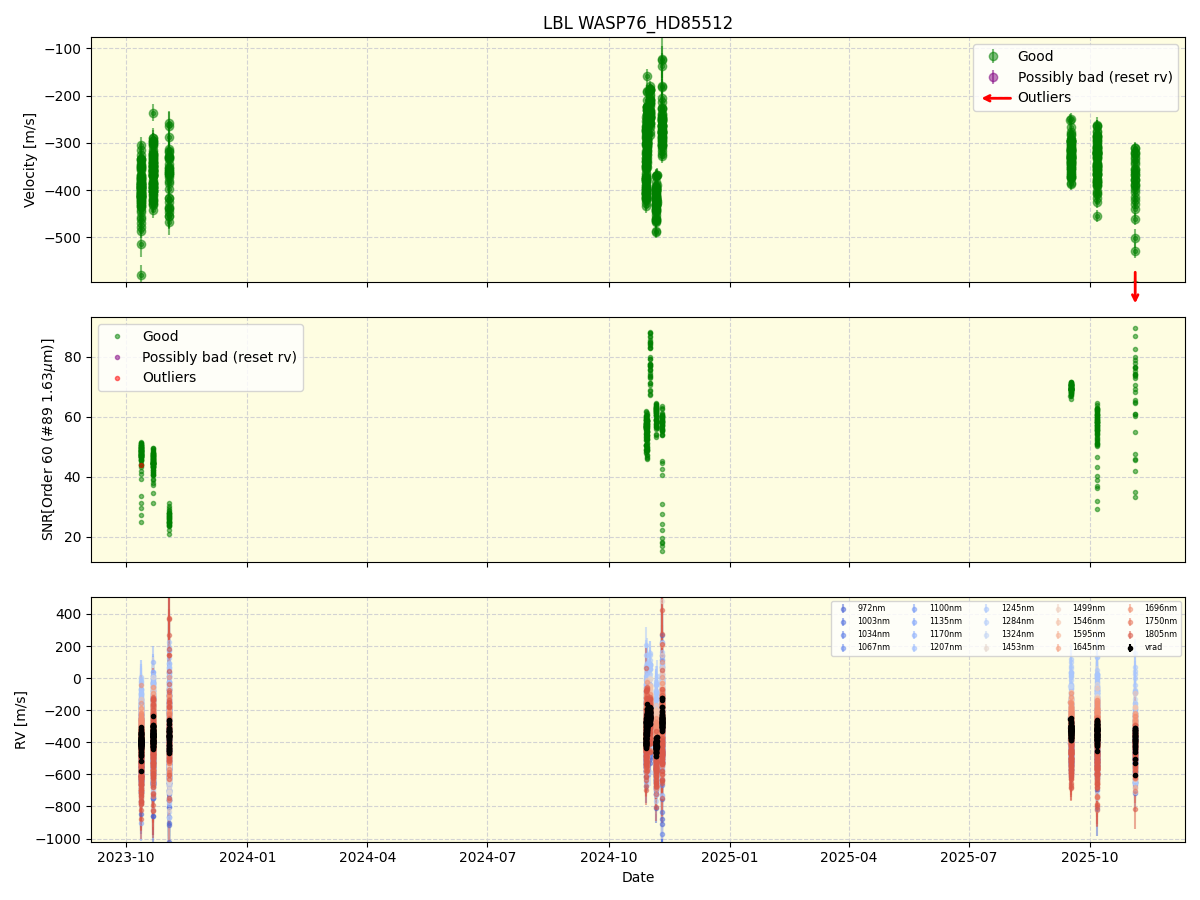 ../../../_images/lbl_plot_WASP76_HD85512_nirps_he_online_udem1.png