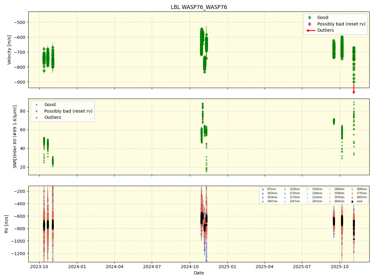 ../../../_images/lbl_plot_WASP76_WASP76_nirps_he_online_udem1.png