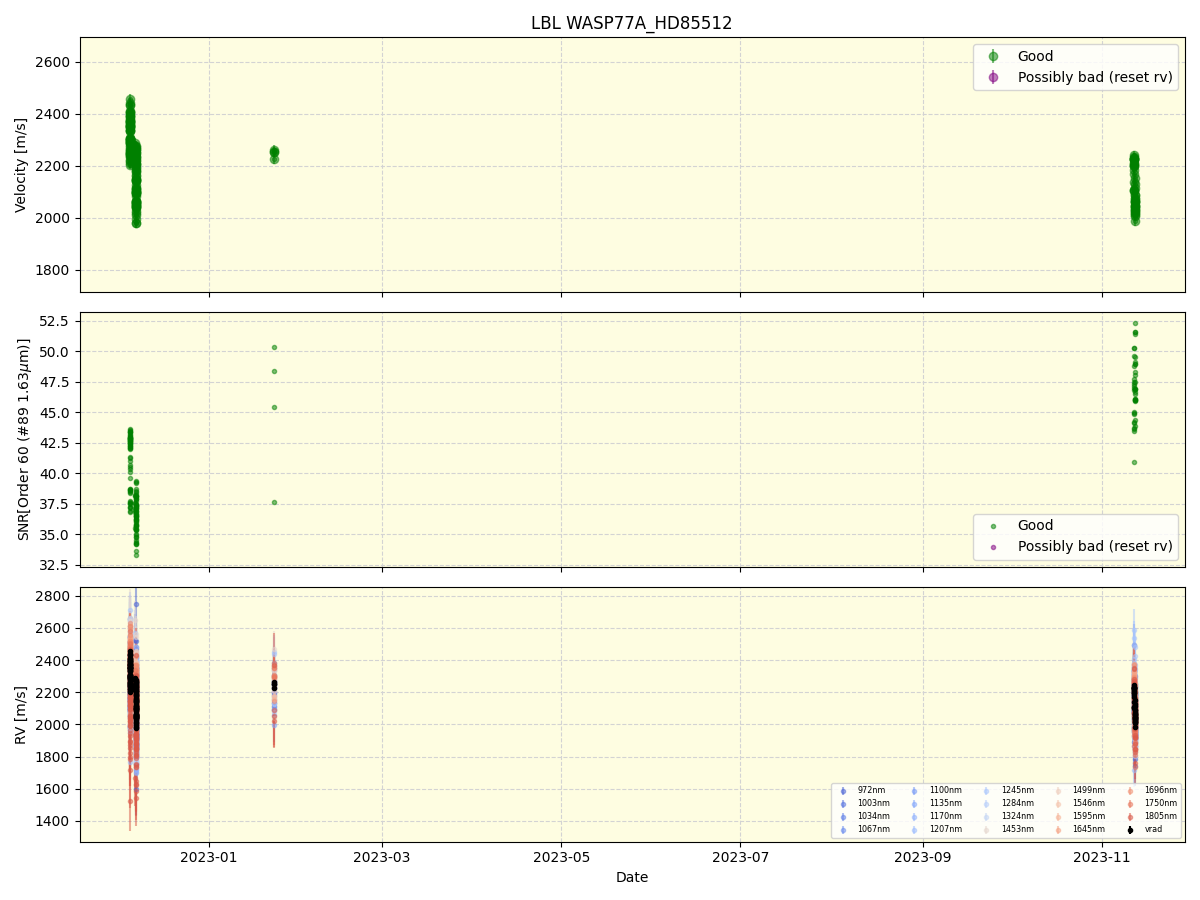../../../_images/lbl_plot_WASP77A_HD85512_nirps_he_online_udem1.png