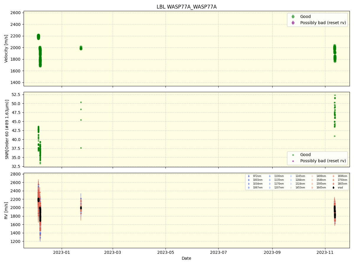 ../../../_images/lbl_plot_WASP77A_WASP77A_nirps_he_online_udem1.png