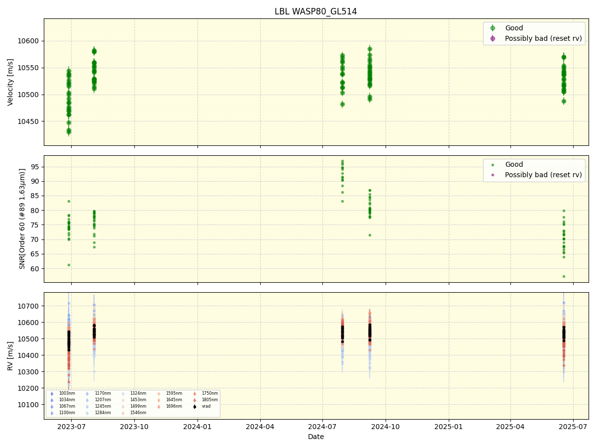 ../../../_images/lbl_plot_WASP80_GL514_nirps_he_online_udem1.png