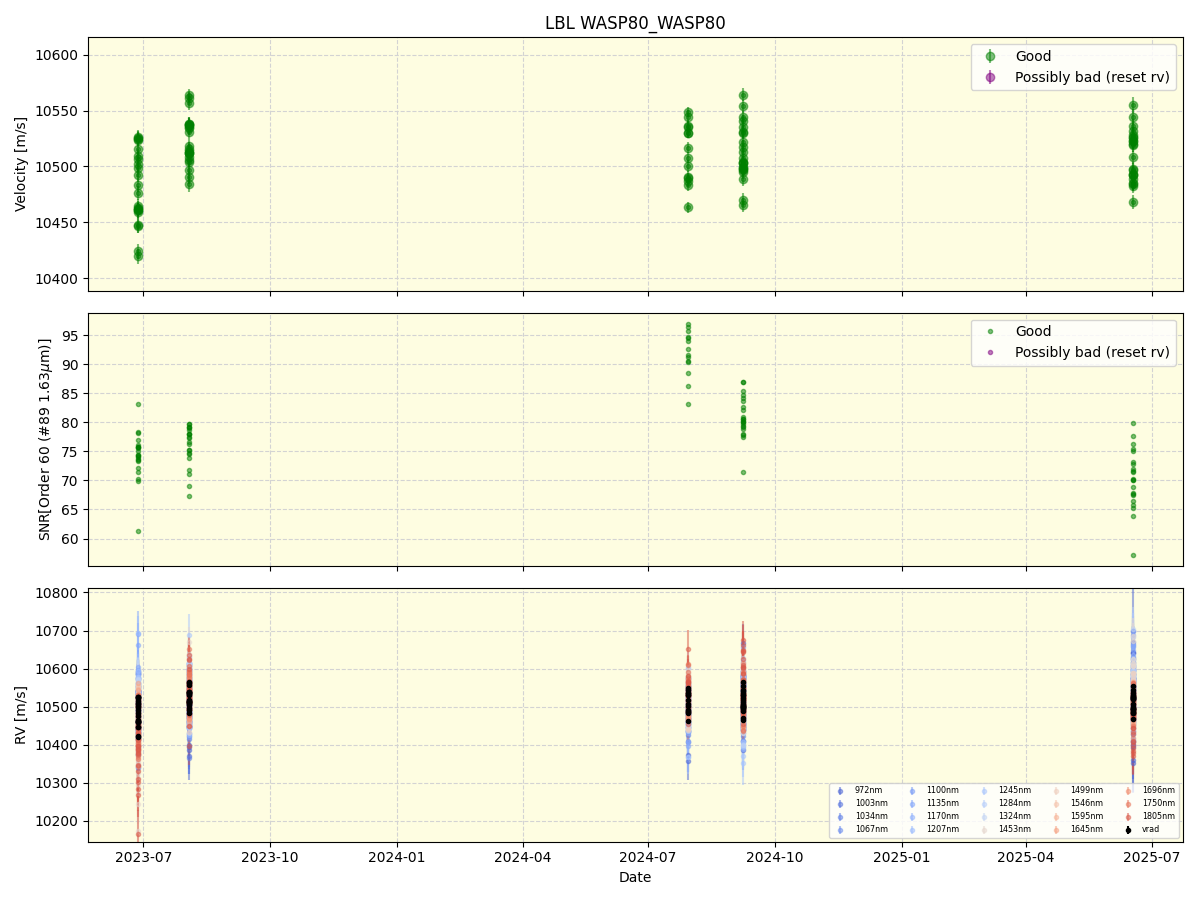 ../../../_images/lbl_plot_WASP80_WASP80_nirps_he_online_udem1.png