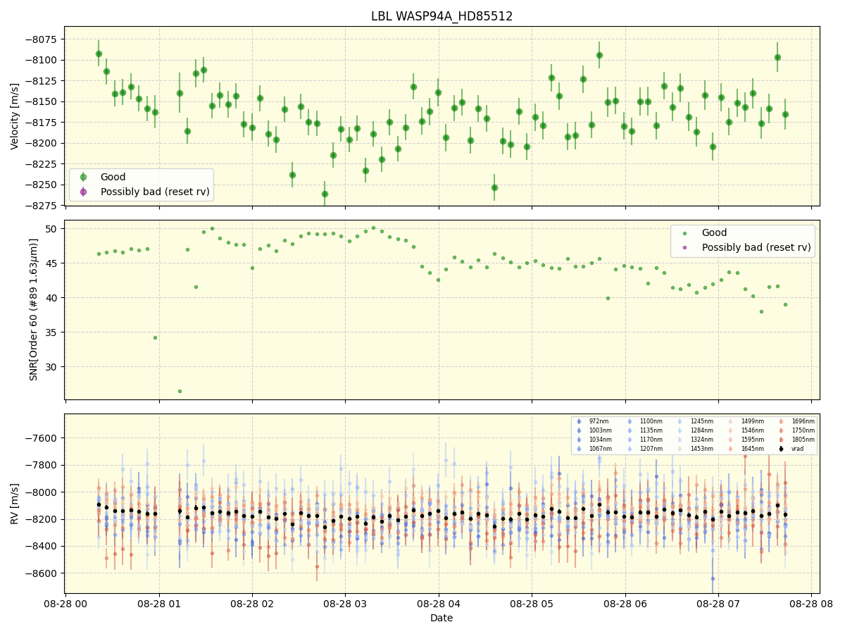 ../../../_images/lbl_plot_WASP94A_HD85512_nirps_he_online_udem1.png
